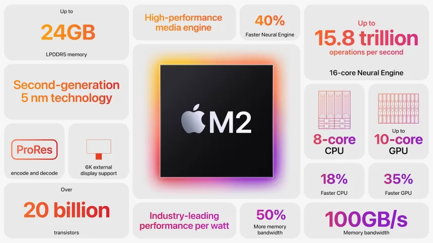 „Apple“ ėmėsi netikėtų veiksmų: dėl prastų pardavimų – sustabdė M2 lustų gamybą