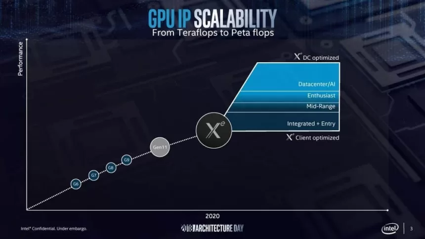 „Intel“ savo „Xe“ vaizdo plokštes turi išleisti 2020 metų viduryje