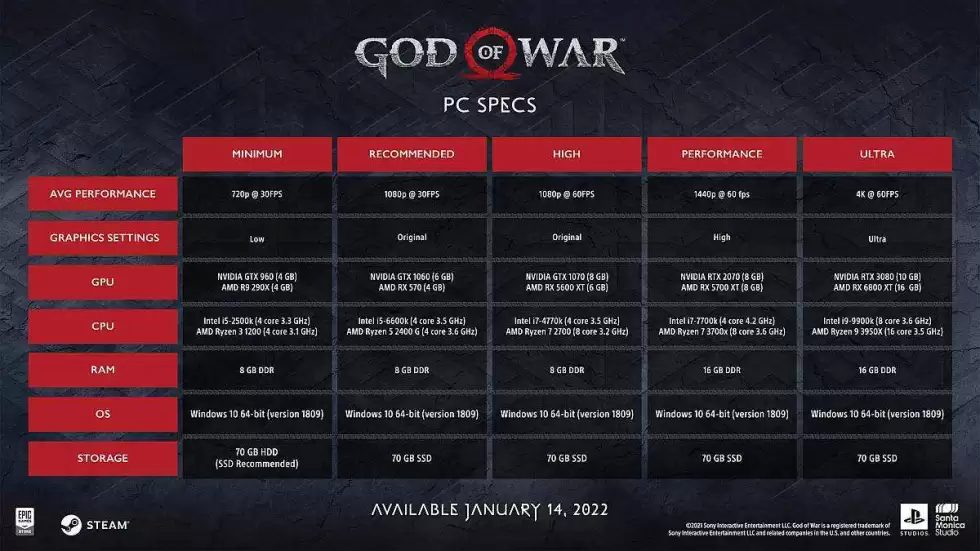 god_of_war_pc_system_requirements_1641912548700