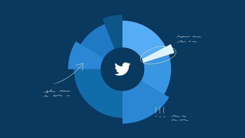 Grėsmė privatumui? 2021-aisiais „Twitter“ sulaukė rekordinio skaičiaus prašymų panaikinti turinį