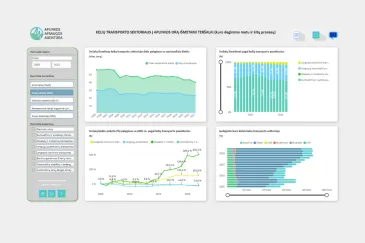 Aplinkos apsaugos agentūros (AAA) Aplinkos būklės analitikos centro specialistai parengė naują interaktyvią švieslentę: joje - duomenys apie kelių transporto sektoriaus poveikį oro taršai