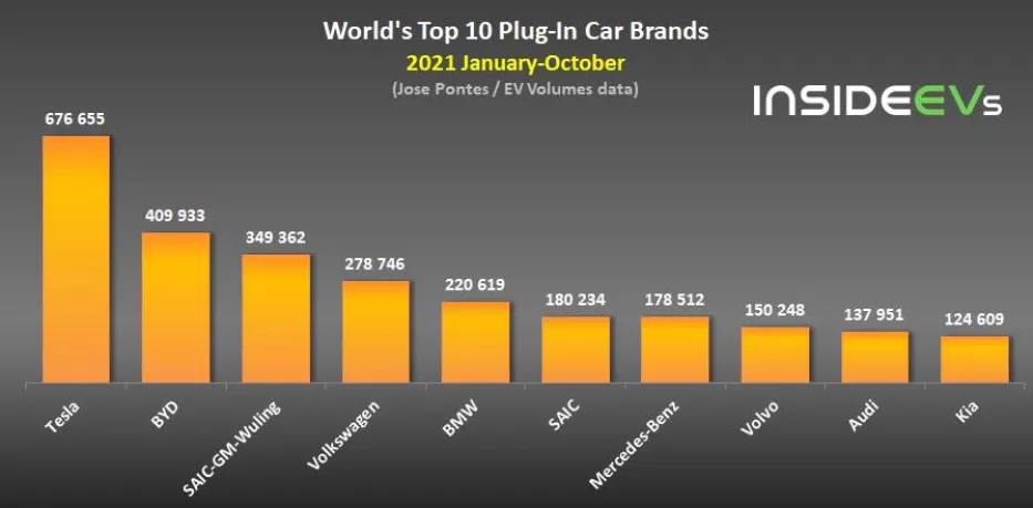 global-plug-in-electric-car-sales-october-2021-c