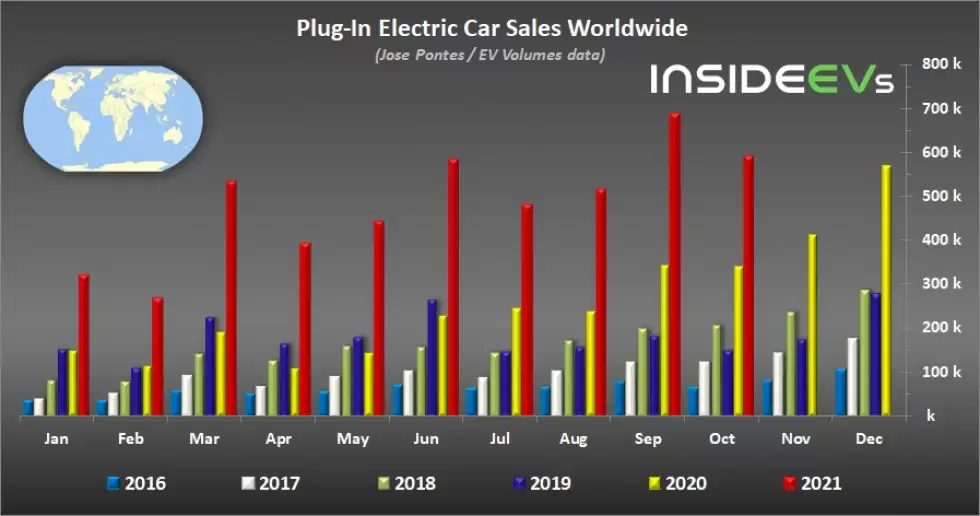 global-plug-in-electric-car-sales-october-2021
