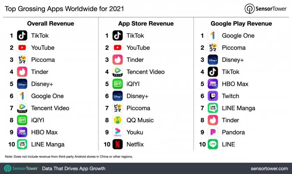most-earning-apps-2021