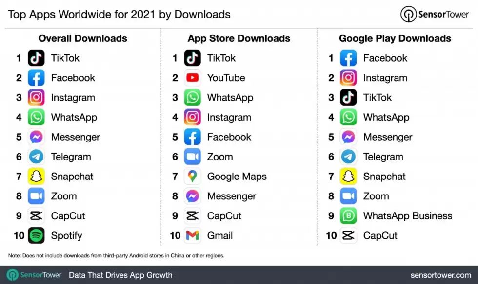 most-popular-apps-2021
