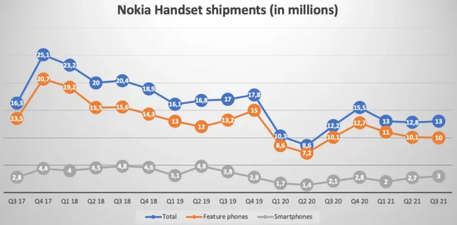 Nokia-2