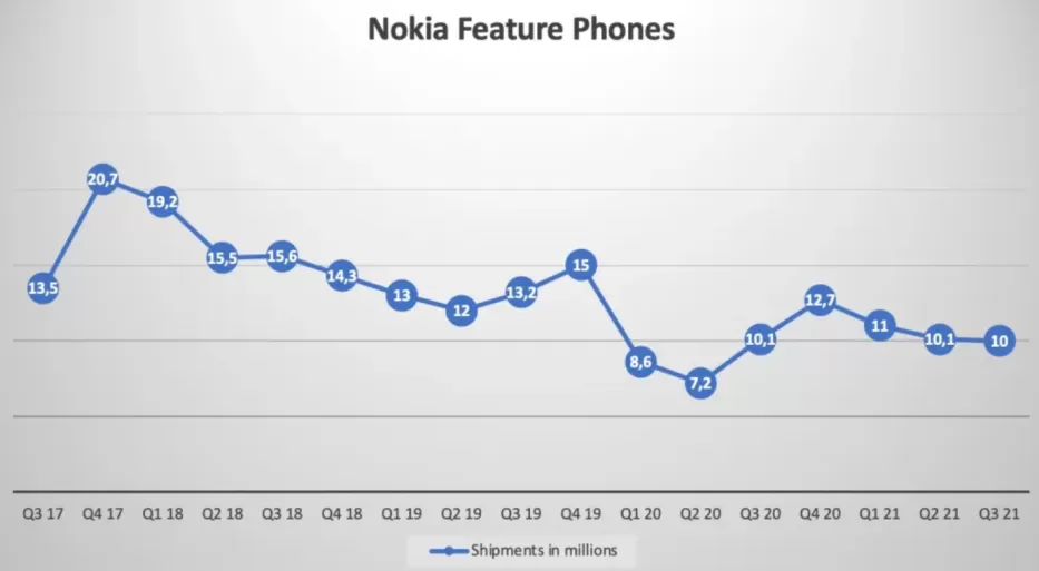 Nokia-3