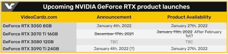 RTX-30-refresh-update