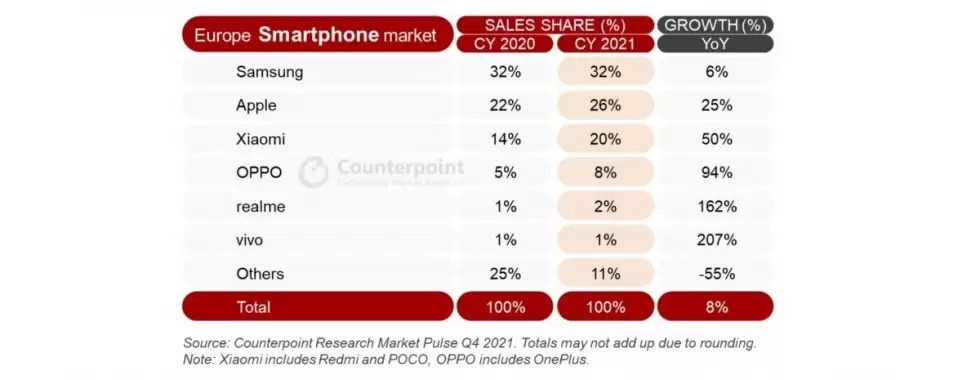 telefonu-pardavimai-2021-2
