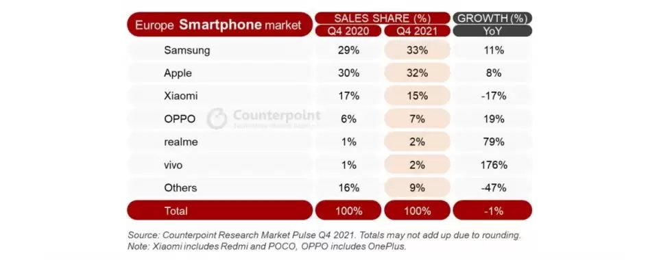 telefonu-pardavimai-2021
