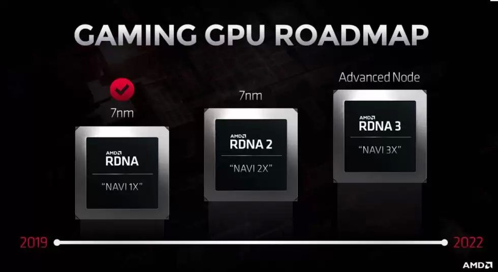 AMD-Radeon-RDNA-2020-2021-Roadmap