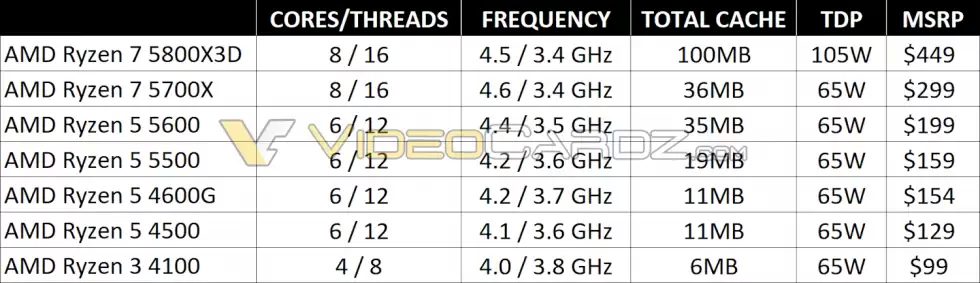 AMD-Ryzen-5000-2022-CPU-Update
