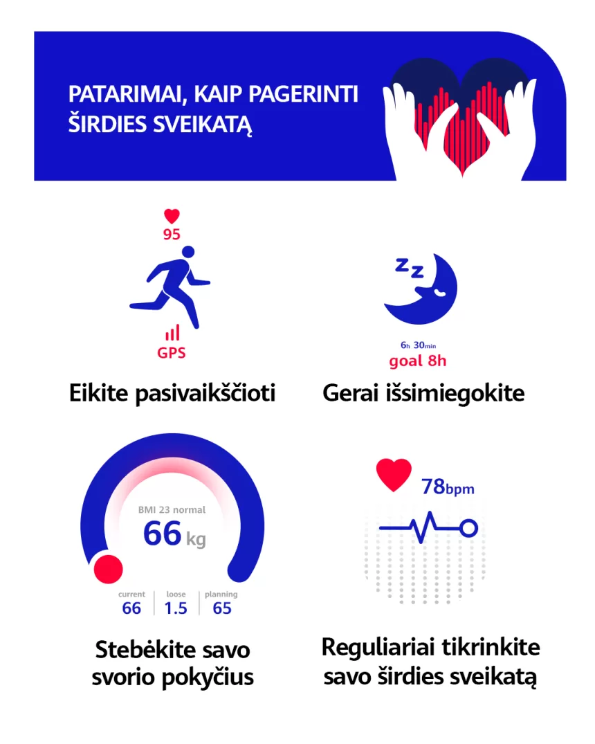 Kaip šiandien tinkamai prižiūrėti savo širdį? Atsakymą siūlo ir nauji išmanieji laikrodžiai